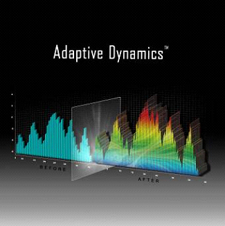 《圖二 Adaptive Dynamics強化整個聲音頻譜的清晰度和發音,甚至涵蓋低於耳朵能偵測到的音頻,聽者不需擔心語音的變調,可以聽到喇叭的自然音色。》