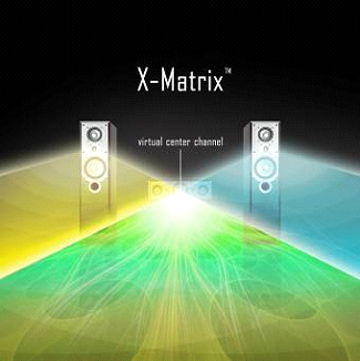 《圖三 X-Matrix擴充音場同時增加一個虛擬中央聲道,為耳機或立體音響喇叭提供完整、豐富且自然的環場經驗。》