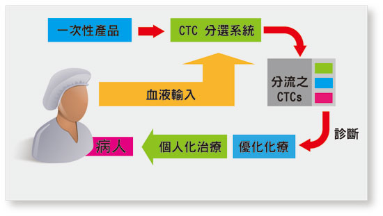 《圖一 MEMS感測器可根據塗佈吸收性聚合物的微結構振動變化識別氣體(Sorce:IMEC)》