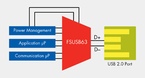 《圖一 用於共用一個USB 2.0埠的多工USB 2.0開關》