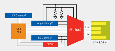 《圖二 多工USB 2.0開關和附有隔離開關的集線器應用》