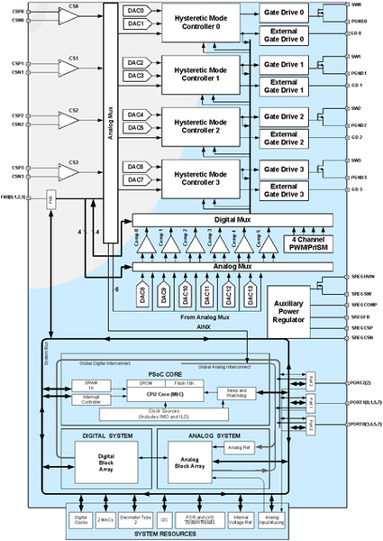 《圖一 Cypress PowerPSoC 具有專屬功率電子元件 》