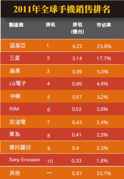 圖四