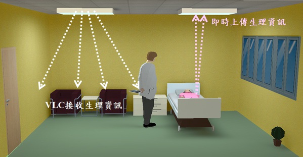 圖七 : 　用於醫院之LED可見光通訊示意圖