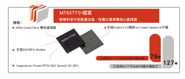 图一 : 联发科C/P直最高的处理器