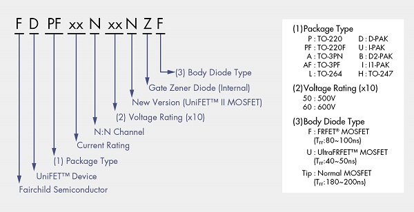 圖三 : UniFET II MOSFET 訂購資訊