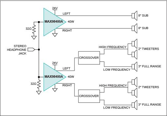 圖二 : 在手提箱中採用兩個MAX98400A放大器的揚聲器元件原理圖。一個放大器專用於推動大8in揚聲器,另一個放大器透過交叉式開關推動兩個2in高音揚聲器和一個3in全頻揚聲器。