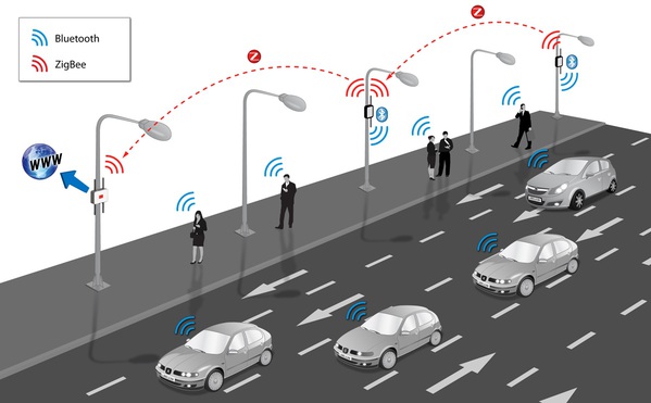 圖三 : Bluetooth與Zigbee將在物聯網應用狹路相逢。(圖/ www.libelium.com)
