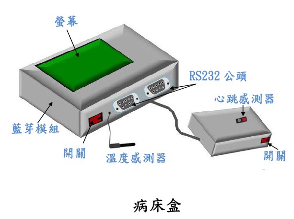图5-2 : 病床盒外观图