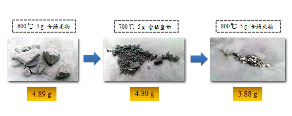 圖四 : 利用800℃高溫鍛燒的方式還原錫,取得純度99.96%的高純度錫