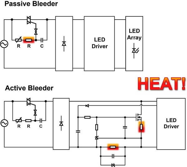 圖三 : iW3688數位LED驅動器具有TRIAC/數位調光器相容性