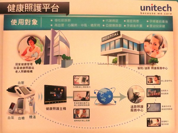 圖1 : 精聯電子的健康照護平台完整串聯居家與醫院照護的面向。(攝影 / 陳復霞)