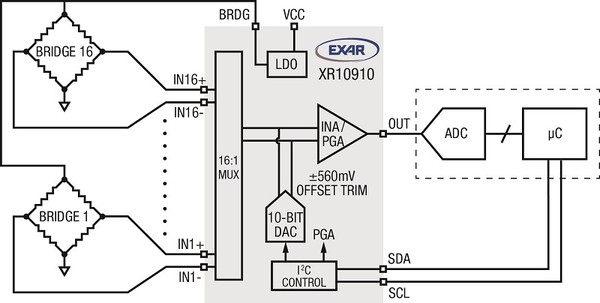 图4 : 使用 XR10910 的 16:1 桥式感测器介面