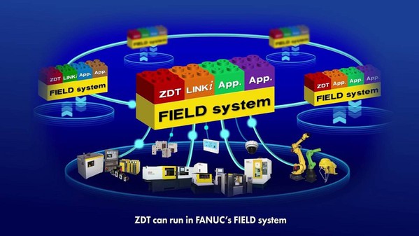 圖4 : FANUC與Cisco Systems、Rockwell Automation、Preferred Networks公司合作開發「FIELD」智慧化連結與驅動系統,以實現協同控制最佳化及預防性維護;進而導入深度學習人工智慧技術。(source:i.ytimg.com)