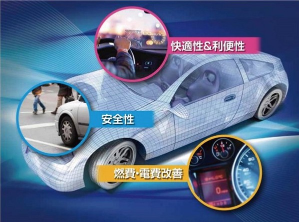 圖一 : 依賴電力下汽車的設計,不斷朝向更是朝向安全、舒適化