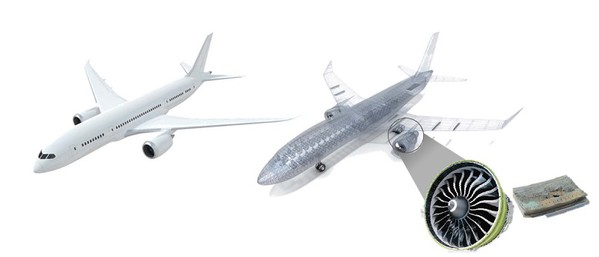 圖2 : 阿聯酋航空和通用電氣(GE)公司利用數位分身提升維修效率。