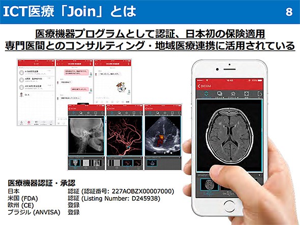 圖七 : 利用手機APP和人工智慧協助急救醫療 (source:日本東京慈惠會醫科大學)