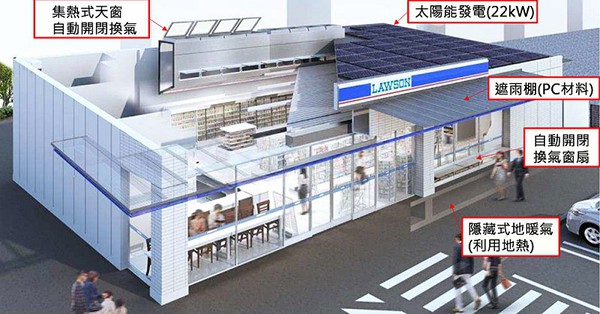 圖1 : LAWSON導入智慧型節電控制系統-「ECHONET Lite」,利用智慧型的控制系統、節電型設備與用電分配,來達到降低店內的用電量。(source:日本LAWSON便利商店)