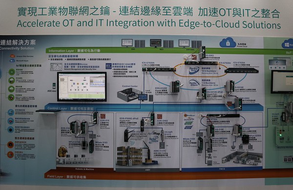圖2 : 四零四科技的Turbo Ring與Turbo Chain兩種交換機,可滿足大型基礎建設如工廠、交通、建築與能源等領域的需求。(攝影/王明德)
