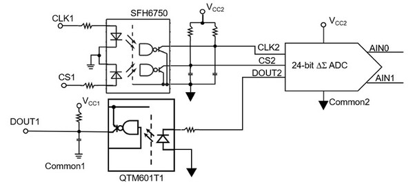 图5 : SFH6750双通道隔离耦合器与QTM601T1单通道隔离耦合器产生可隔离 24 位元 Δ? ADC 的隔离屏障。(source:Digi-Key Electronics)