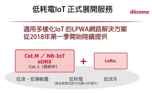 圖2 : NTT DOCOMO 從2018年開始提供低耗電IoT服務 (source:NTT DOCOMO)