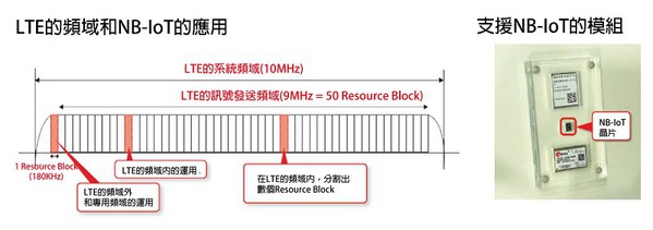 圖8 : 在面對大量IoT終端需要管理時,NB-IoT能夠顯示出其優勢性。