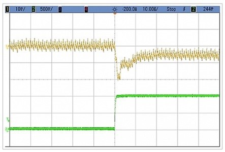 圖一 : 10安培POL負載響應(Load Response)