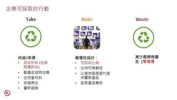 圖2 : 從設計、原物料選擇開始著手,改變傳統生產模式。(source:UL)