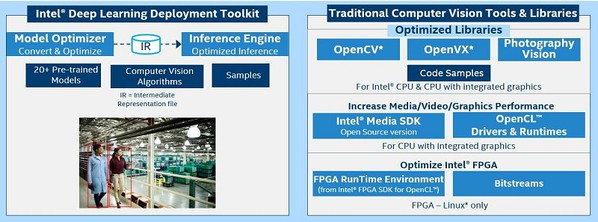圖5 : Intel OpenVINO 框架。(來源:Intel)