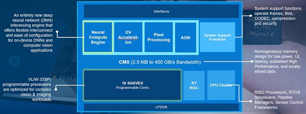圖6 : Intel Neural Compute Stick 2。(來源:Intel)