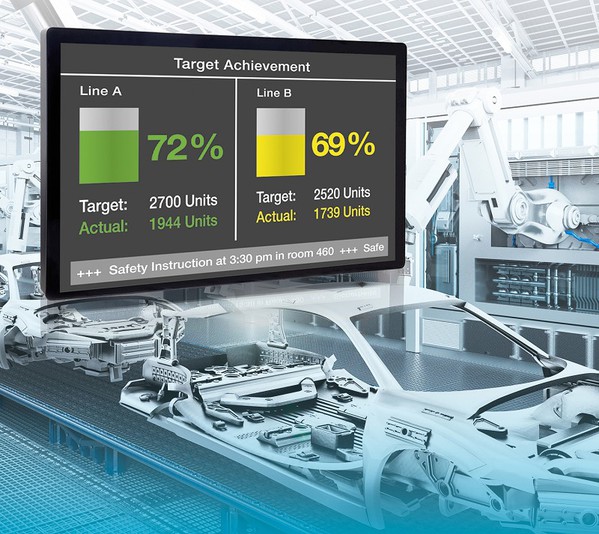 圖3 : 製造現場資訊的可視化已成HMI的發展趨勢。(source: WA3000 Industrial Automation)