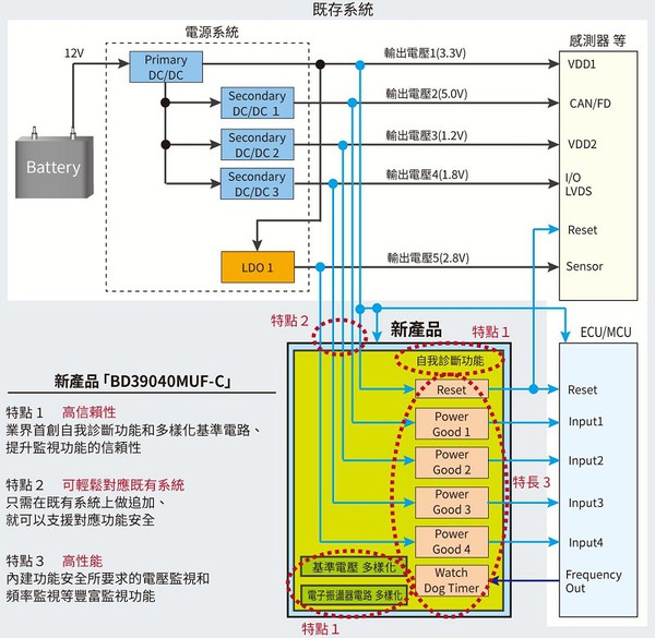 圖二 : 電源監控 IC-BD39040MUF-C的運用示意圖