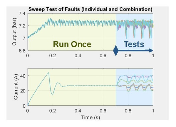 圖7 : 使用Simulink的Fast Restart功能來縮短模擬時間。