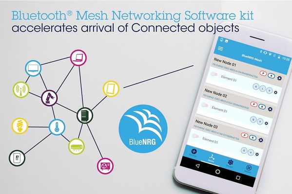 圖二 : BLE Mesh解決方案的出現,讓設備不在網路的直連範圍內也可以照常連接網路。