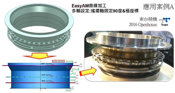 圖1 : 達康科技提供客製化二次開發服務能力,成為開發新機種的策略夥伴,讓客戶有機會承接創新高價值工作。(source:達康科技)