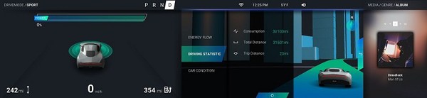 圖3 : NXP與Unity支援開發人機介面,利用 Unity 強大的 3D 內容創建和渲染引擎。(source:Unity)