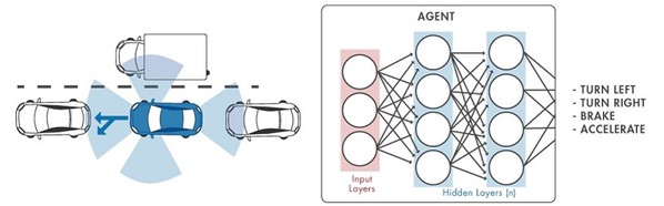 图1 : 传统上,AI模型大多数以影像为基础,未来AI模型将涵盖更多样化的资料类型结合。