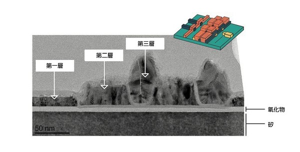 圖三 : 半導體量子位元的控制電路範例:圖中的閘極堆疊具備兩個可以束縛量子位元的量子點。