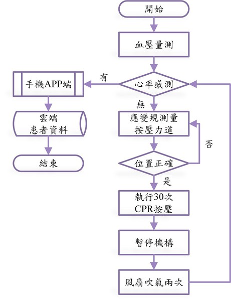 图6 : 系统流程图