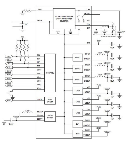 圖二 : Maxim Integrated的MAX2034功能架構