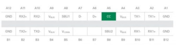 圖三 : USB Type-C插頭針腳佈局,CC針腳A5高亮顯示。(source:通用序列匯流排Type-C線纜和連接器規格2.0版;2019年8月)