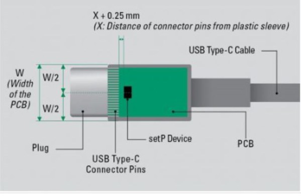 圖五 : USB-Type C連接器中溫度指示器的建議位置,溫度指示器應放置在距離連接器針腳3 mm的範圍內。
