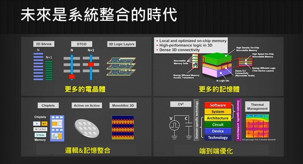 圖四 : 台積董事長劉德音在2021年國際固態電路會議線上演說指出,未來半導體製造將朝向發展「系統等級」的效能。(source:TSMC)