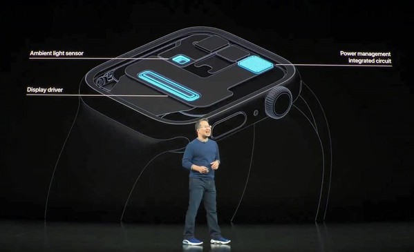 圖一 : 蘋果的Apple Watch 5就將環境光感測置於顯示器之後。(source:allthings.how)