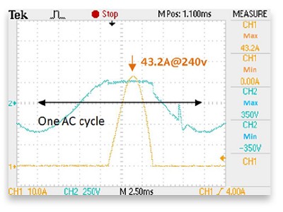 圖10 : 3kA浪湧觸發P2300MEL+V20E130P後的交流持續電流(帶240V交流耦合)