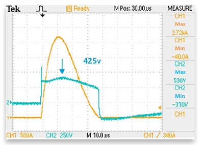 圖9 : 有P2300MEL + V20E130P的3kA 8/20(無240v AC耦合)