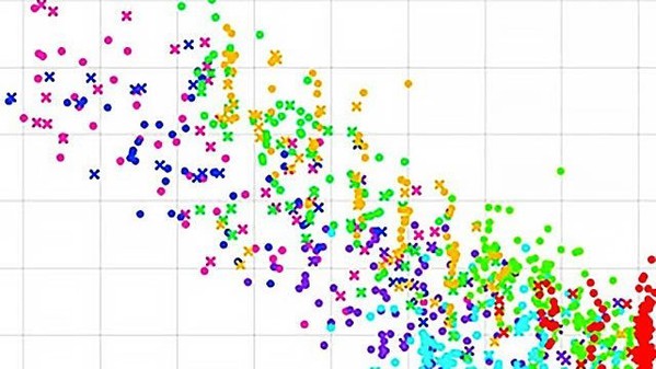 圖5 : 使用Classification Learner app進行故障診斷,其中比較了各種機器學習演算法,在部署實現之前找出最準確的模型。