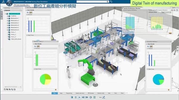 圖5 : 當製造業完成3D設計產品後,即可在實際量產前模擬驗證強度、測試有無電磁輻射干擾,再利用大數據分析引擎累積的經驗,優化生產流程。(source: DASSAULT SYSTEMES)