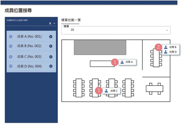 圖三 : 利用Beacon定位來獲得特定區域內是否有成員駐在。(source:三菱DCS;作者整理)