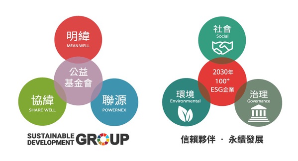圖四 : 用信賴夥伴、永續發展理念建構SDG集團,以明緯公益基金會保留核心價值,串聯明緯、聯源、協緯三個集團,開創百家ESG企業為目標。